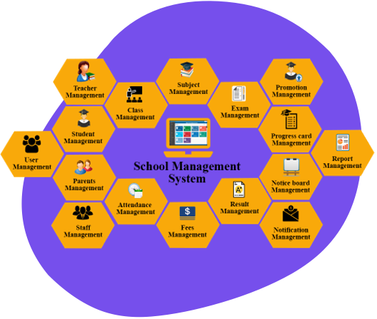 Websofto School Management Software