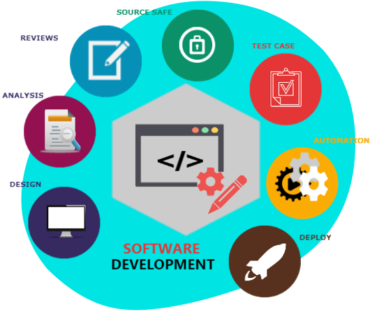 Websofto Software Development